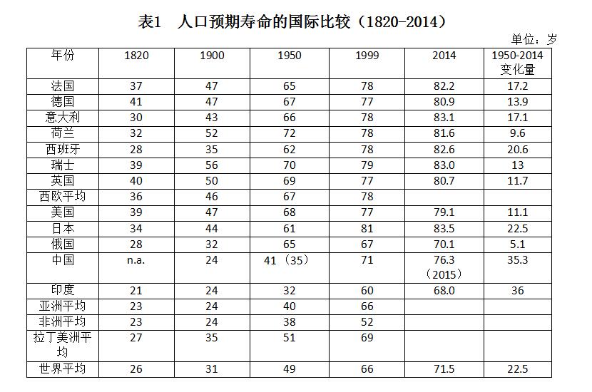 【新常態(tài) 光明論】胡鞍鋼:中國健康發(fā)展之路是從“東亞病夫”到“東方巨人”