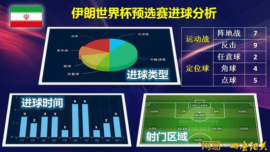 伊朗這鋒線實在