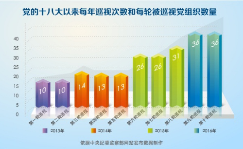 點擊進入下一頁