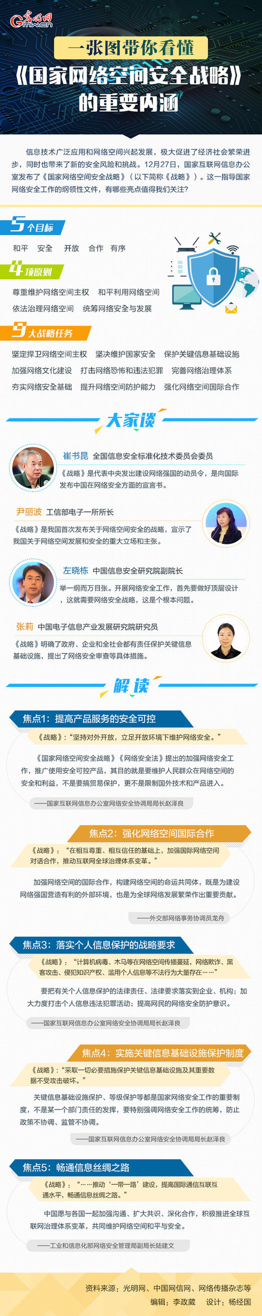一張圖帶你看懂《國家網絡空間安全戰略》的重要內涵