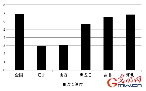 【直擊東北經(jīng)濟】從“單一結(jié)構(gòu)”入手點穴東北振興