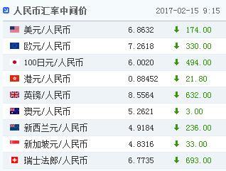 15日人民幣對美元匯率中間價報6.8632元上調174個基點