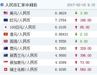 16日人民幣對美元匯率中間價報6.8629元上調3個基點