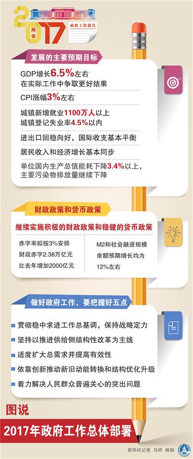 （圖表）[兩會·政府工作報告]圖說2017年政府工作總體部署