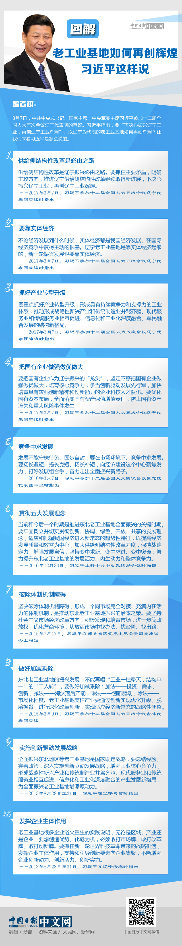 圖解：老工業(yè)基地如何再創(chuàng)輝煌，習(xí)近平這樣說