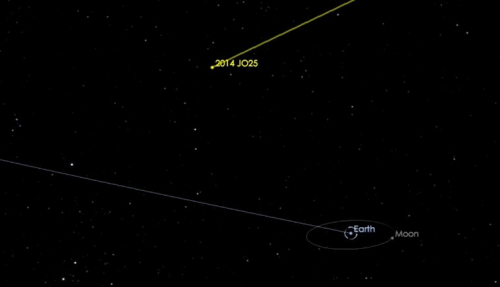 一顆較大的小行星將在本月19日飛掠地球。（圖片來(lái)源：NASA）