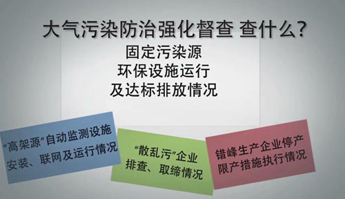 一分鐘看懂史上最大規模環保督查