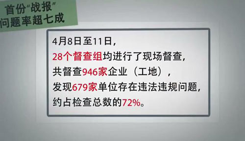 一分鐘看懂史上最大規模環保督查