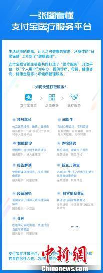支付寶推一站式醫療服務平臺連接1500家醫院
