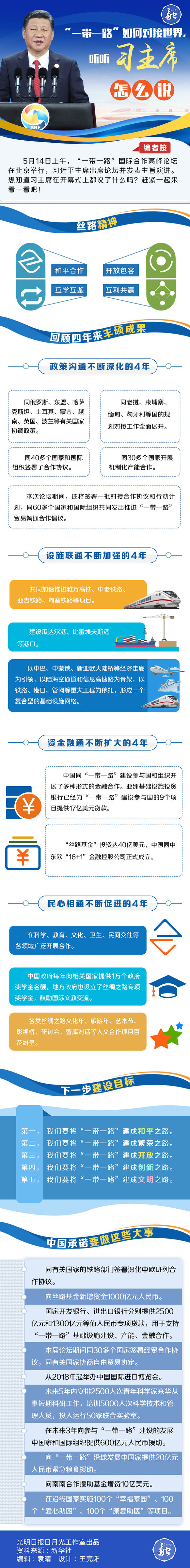 【圖解】“一帶一路”如何對接世界，聽聽習主席怎么說
