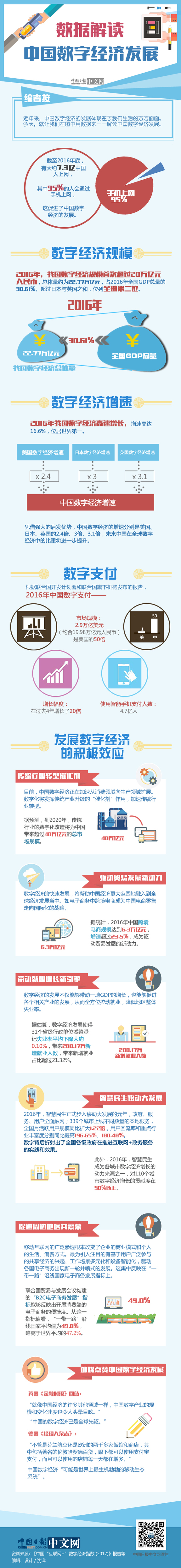 【砥礪奮進的五年】一圖看懂中國數(shù)字經(jīng)濟大發(fā)展