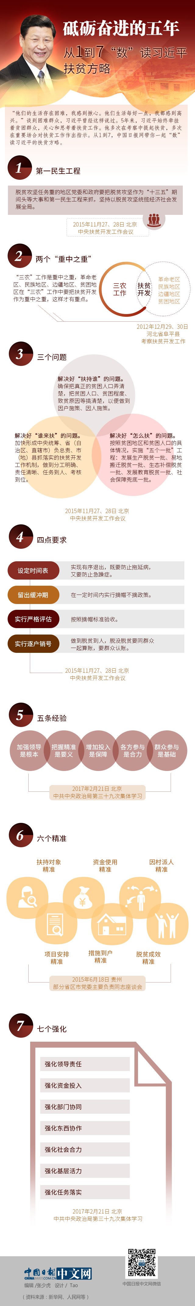 砥礪奮進(jìn)的五年 | 從1到7“數(shù)”讀習(xí)近平扶貧方略