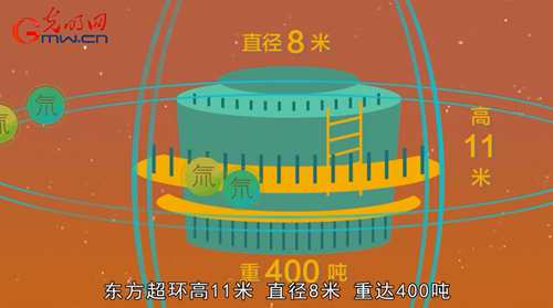 【動科普】厲害了！中國“人造太陽”再創世界紀錄