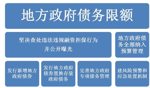 如何防風(fēng)險嚴(yán)控地方債 財政部放大招