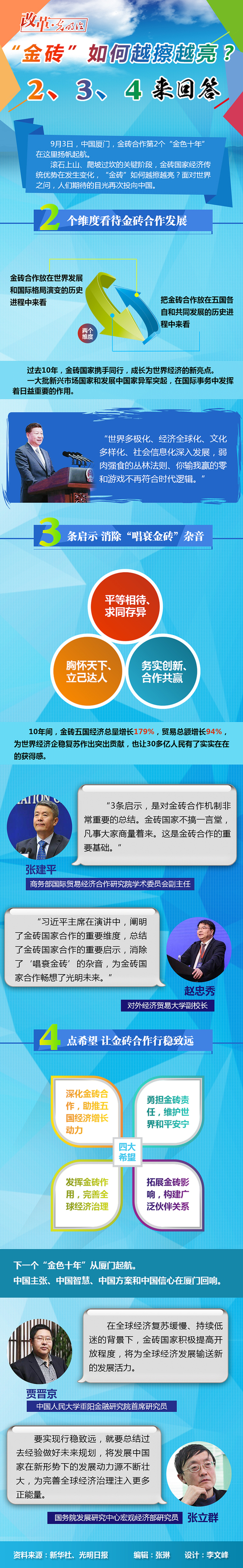 20170904【圖解設(shè)計(jì)】“金磚”如何越擦越亮？2，3,4來回答(1)