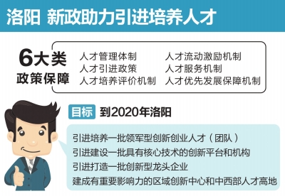 洛陽出臺“人才新政30條” 實施人才優先發展戰略