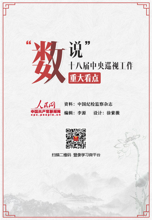 【圖解】“數說”十八屆中央巡視工作重大看點【14】