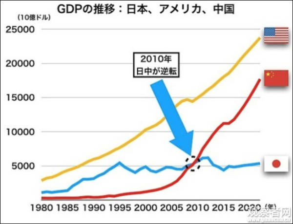 日本媒體：“中國崩潰論”正走向崩潰