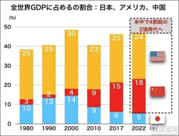 日本媒體：“中國崩潰論”正走向崩潰
