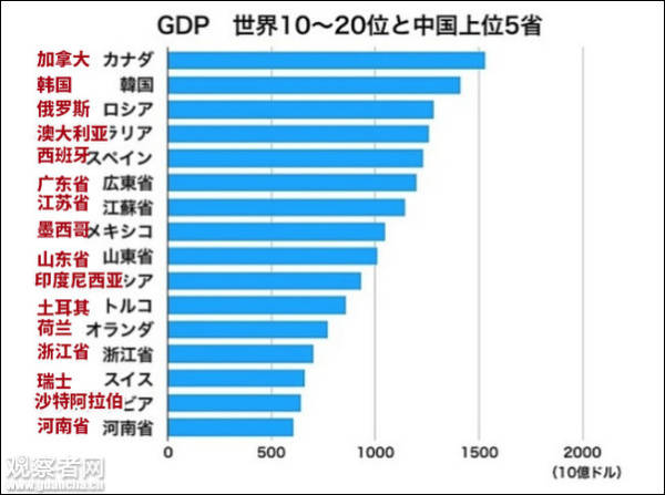 日本媒體：“中國崩潰論”正走向崩潰