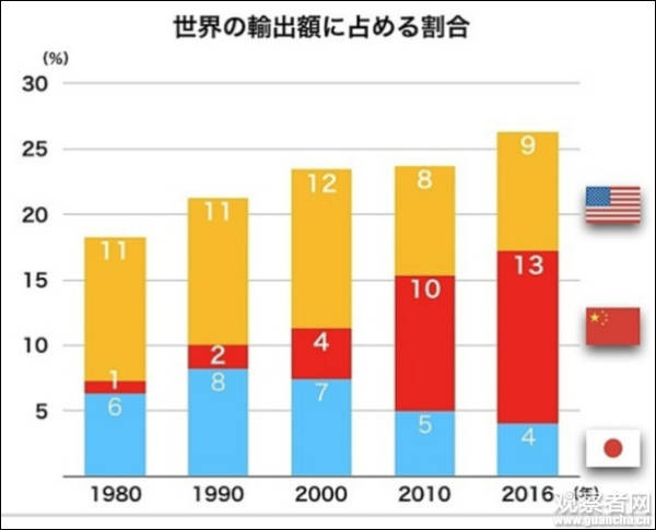 日本媒體：“中國崩潰論”正走向崩潰