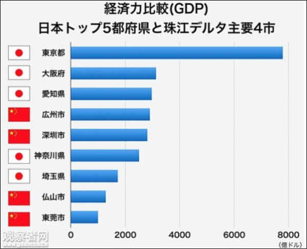 日本媒體：“中國崩潰論”正走向崩潰