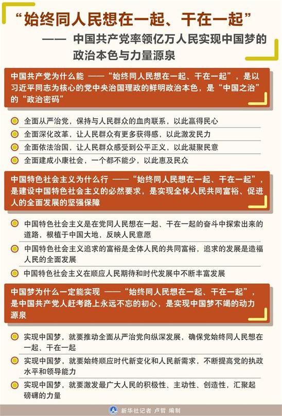 （新華全媒頭條·圖文互動）（1）“始終同人民想在一起、干在一起”——中國共產黨率領億萬人民實現中國夢的政治本色與力量源泉