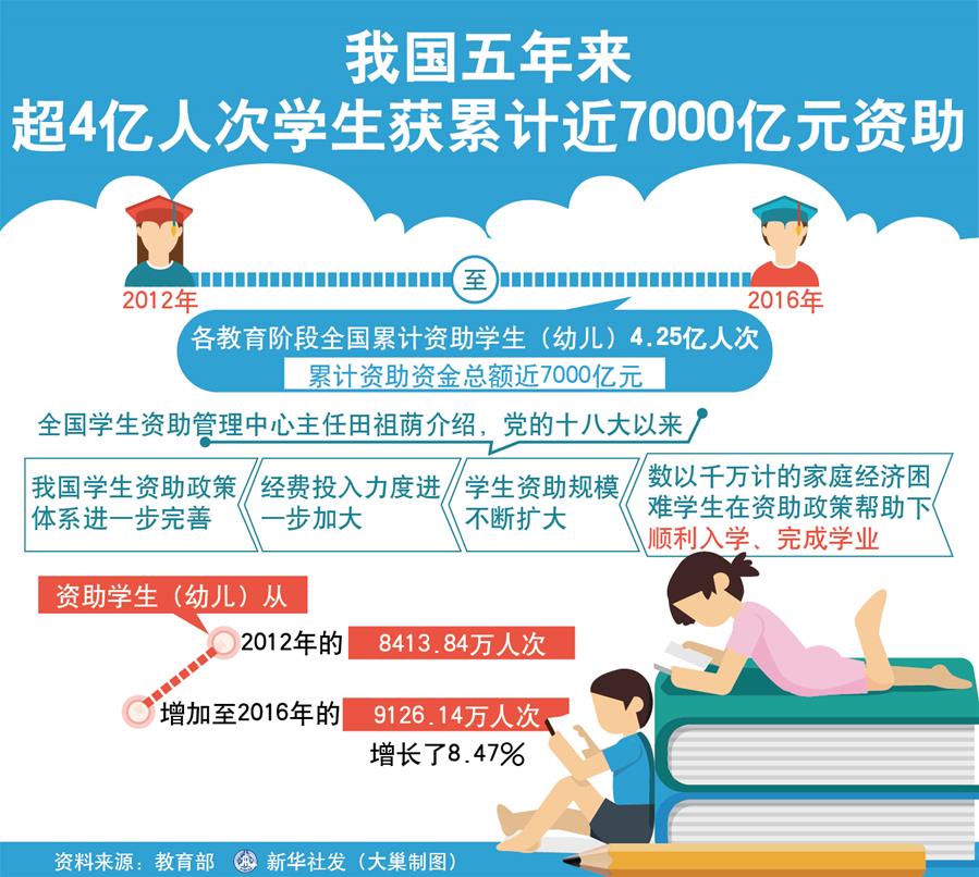 （十九大·讀報告 話民生）（5）優先發展教育事業
