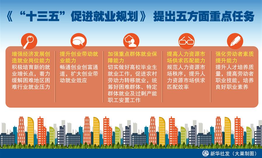 （十九大·讀報告 話民生）（4）提高就業質量和人民收入水平