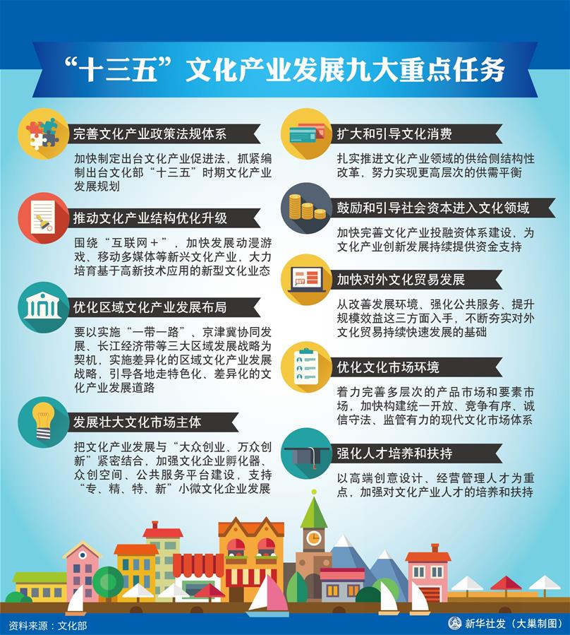 (十九大·讀報告 話民生)(4)堅定文化自信,推動社會主義文化繁榮興盛