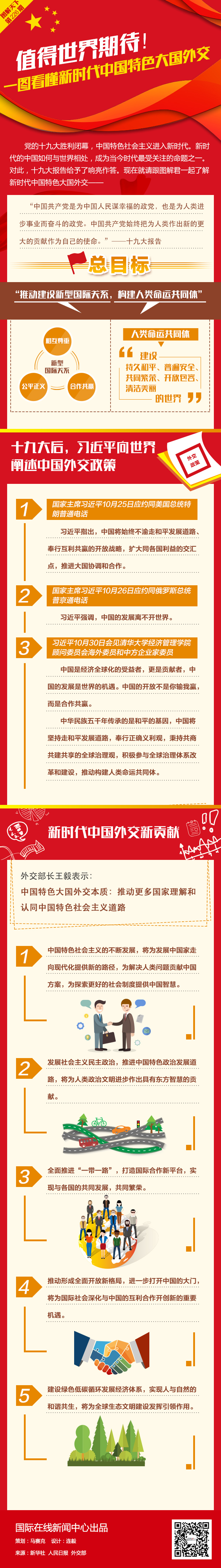 圖片默認標題_fororder_圖解226 中國外交