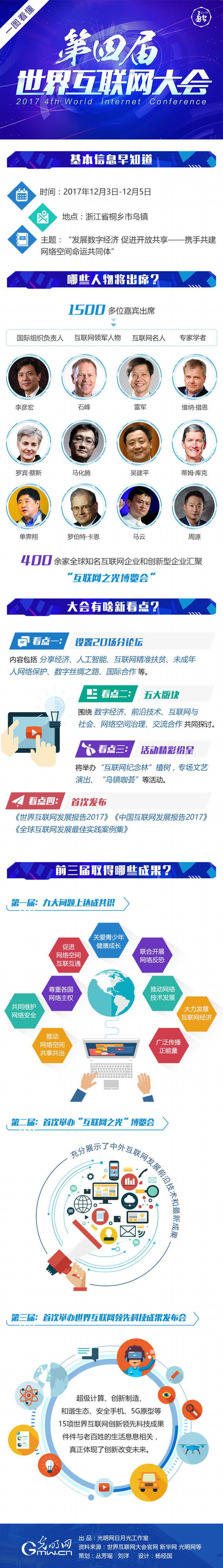 一張圖看懂第四屆世界互聯網大會
