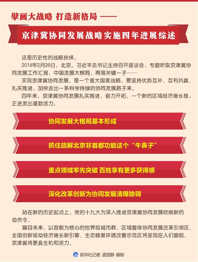 （新華全媒頭條·圖文互動）（1）擘畫大戰略 塑造新格局——京津冀協同發展戰略實施四年進展綜述
