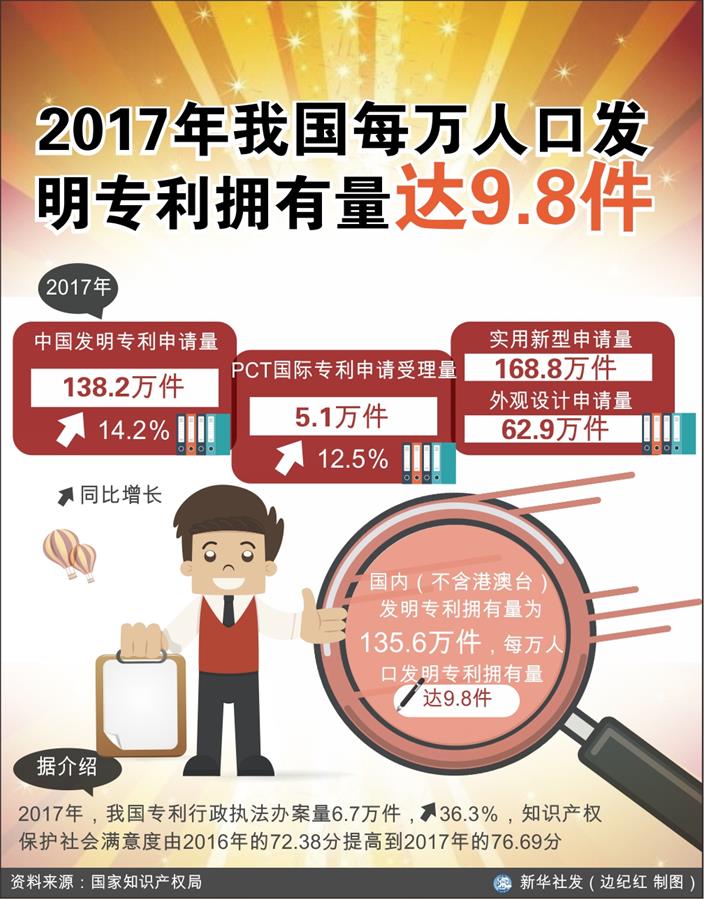 （奮進新時代·迎接兩會）（16）創新發展——開啟與時俱進新征程