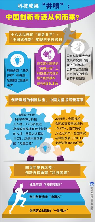 （奮進新時代·迎接兩會）（17）創新發展——開啟與時俱進新征程