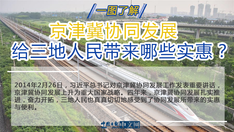 圖解|京津冀協同發展給三地人民帶來哪些實惠？