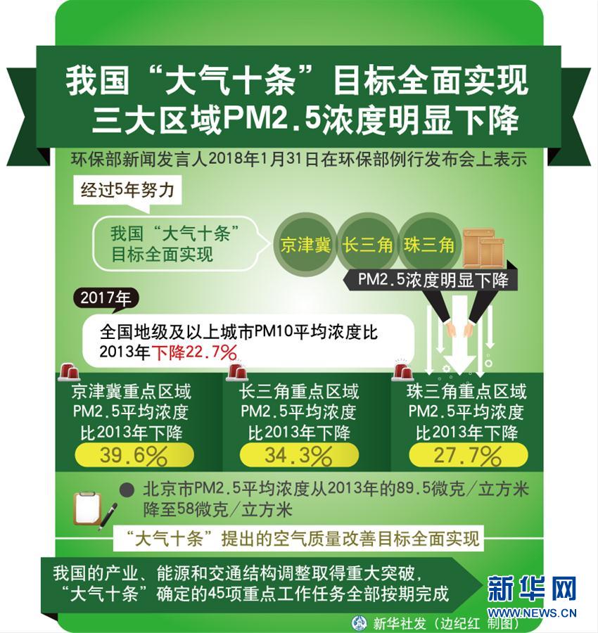 (奮進(jìn)新時(shí)代·迎接兩會(huì))(17)綠色發(fā)展——描繪美麗中國(guó)新圖景
