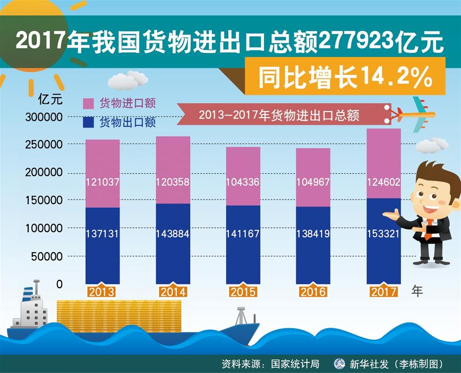 (奮進新時代·迎接兩會)(18)開放發展——推動形成全面開放新格局