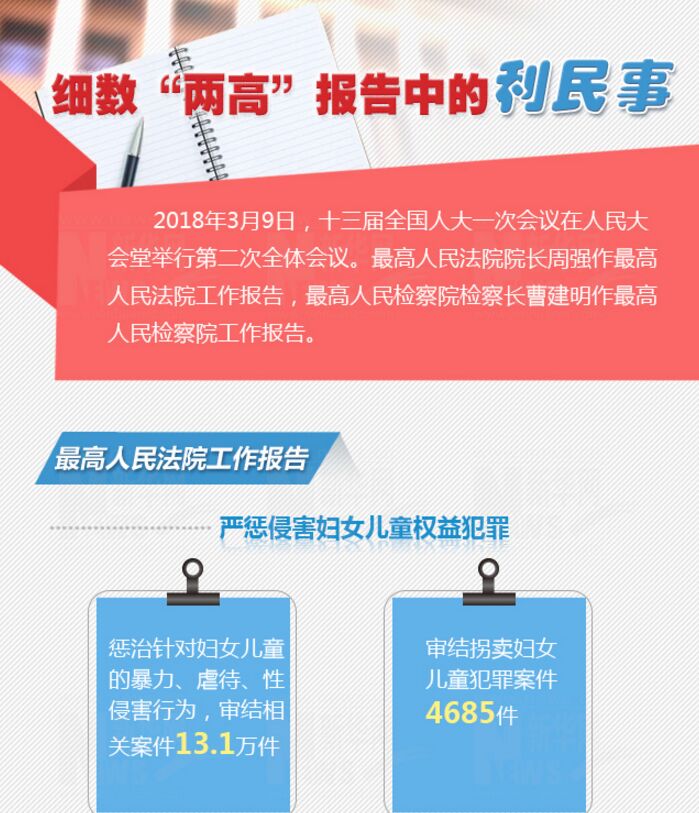 細數“兩高”報告中的利民事