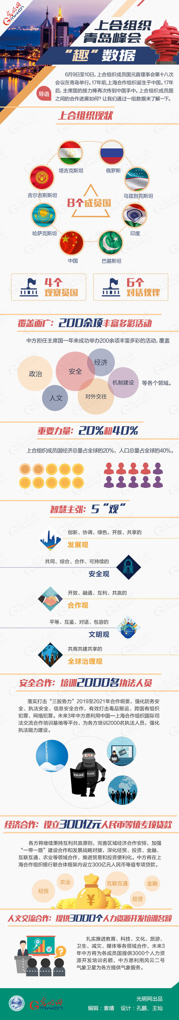 上合組織青島峰會“趣”數(shù)據(jù)