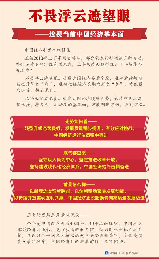 （新華全媒頭條·圖文互動）（1）不畏浮云遮望眼——透視當前中國經濟基本面