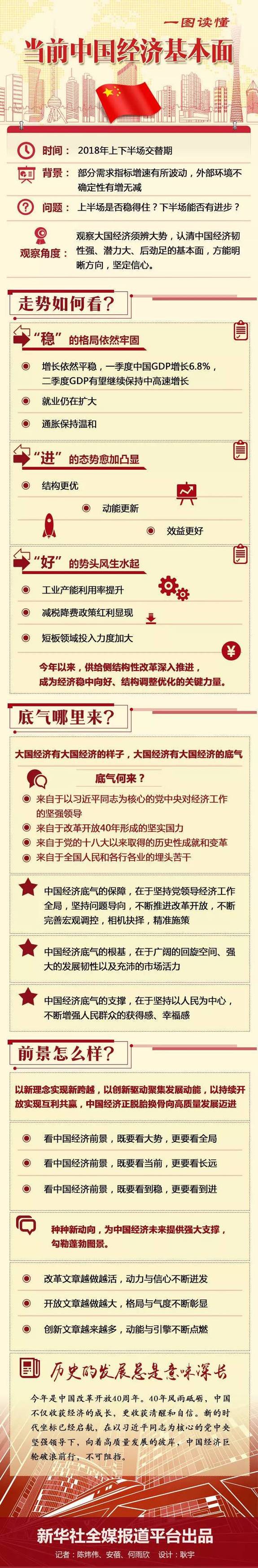 三問中國經濟基本面：走勢如何看？底氣哪里來？前景怎么樣？