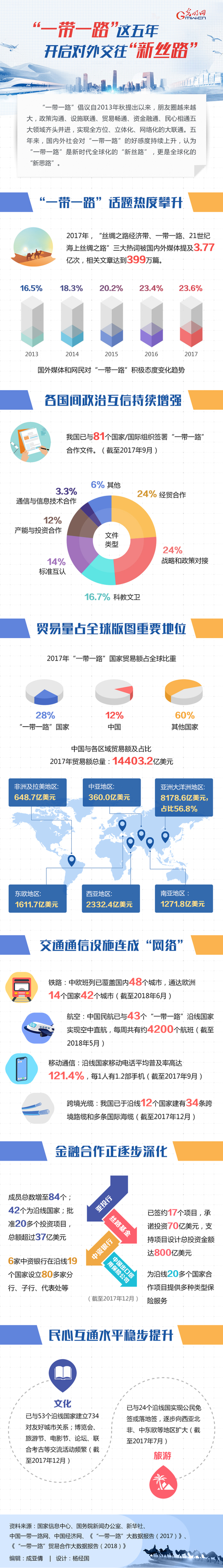 【新時代·新氣象】“一帶一路”這五年，開啟對外交往“新絲路”
