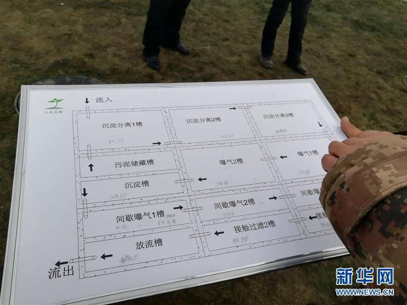 （圖文互動）（1）從“污水靠蒸發(fā)”到“清水繞人家”——我國多地探索農(nóng)村生活污水治理經(jīng)驗