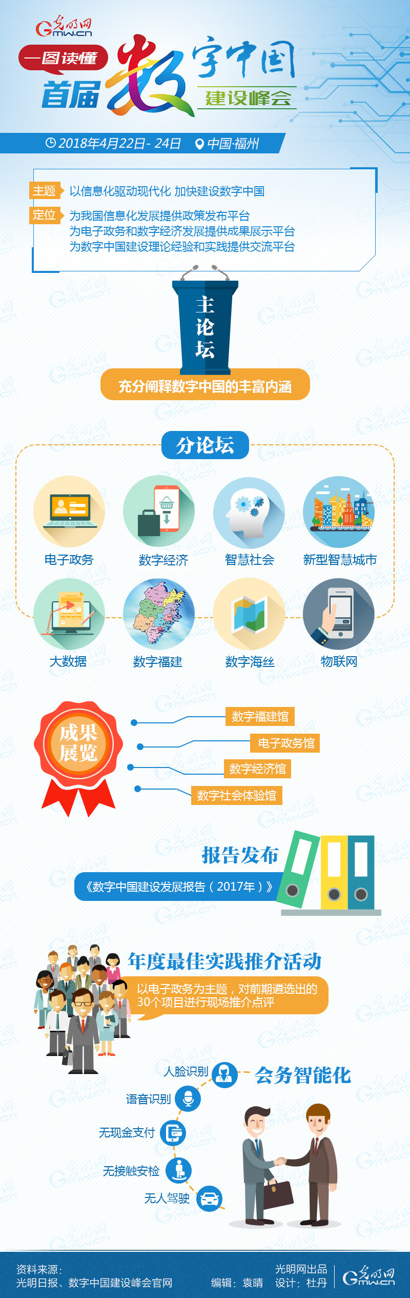 圖解|一圖讀懂首屆數字中國建設峰會