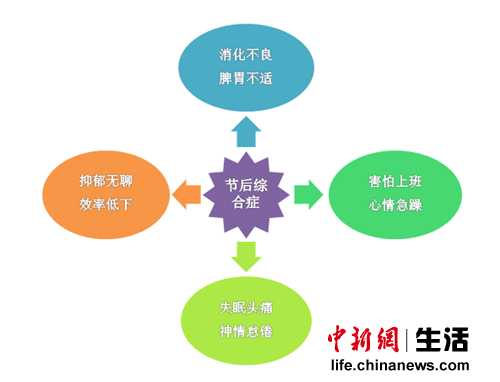 國慶后迎首個工作日需自我調整遠離節后綜合癥