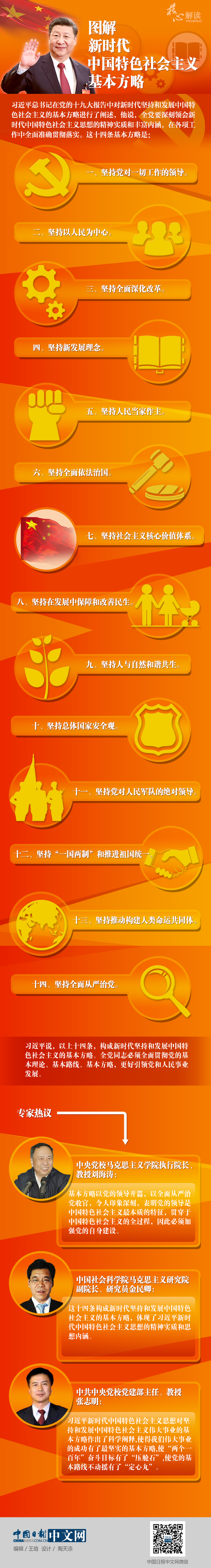 【理上網來·輝煌十九大】圖解新時代中國特色社會主義基本方略