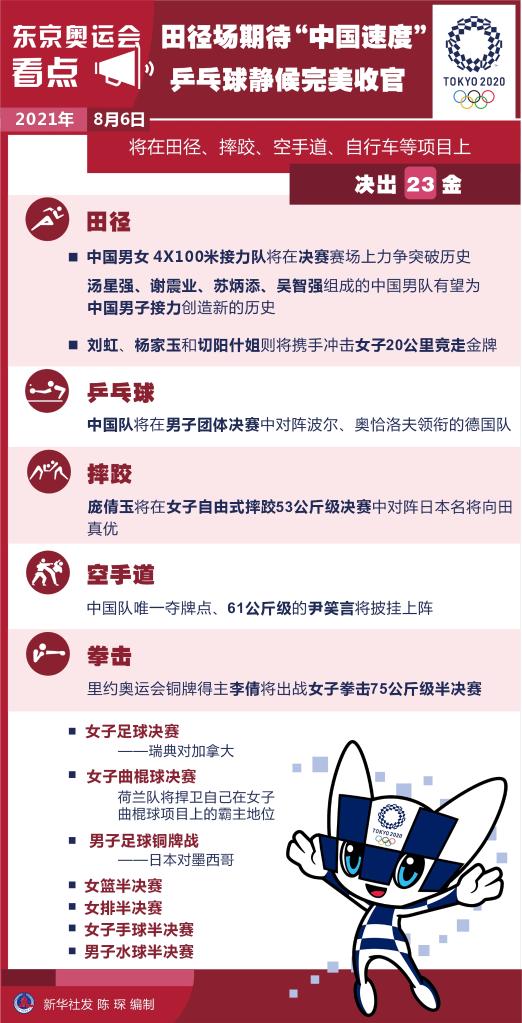 6日看點：田徑場期待“中國速度” 乒乓球靜候完美收官
