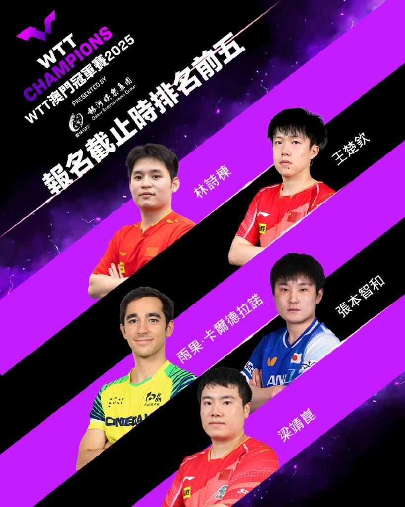 林詩棟、孫穎莎領銜WTT澳門冠軍賽首批參賽名單