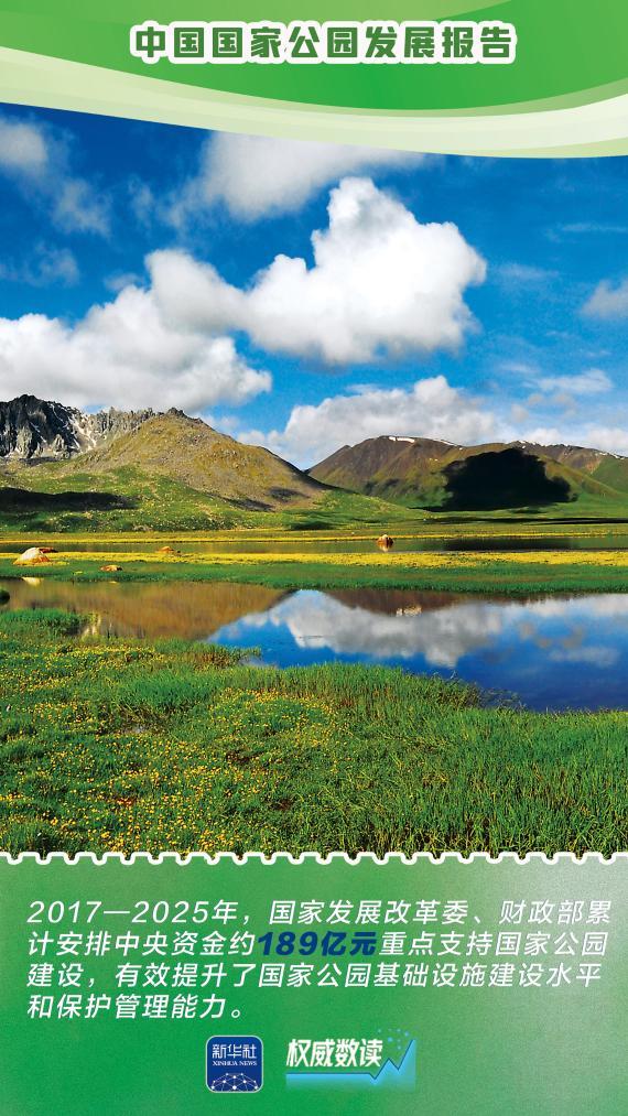 權(quán)威數(shù)讀丨這幾組數(shù)據(jù)，繪就國家公園和合之美